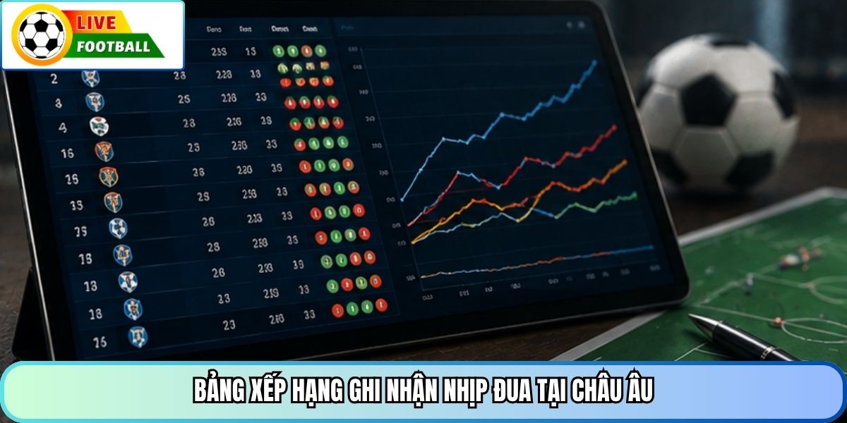 Bảng xếp hạng ghi nhận nhịp đua tại châu Âu