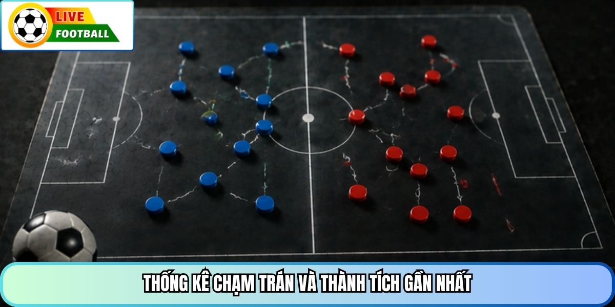 Thống kê chạm trán và thành tích gần nhất